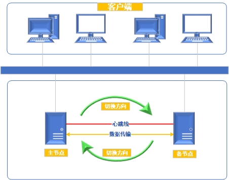 物理機(jī)到物理機(jī)數(shù)據(jù)同步